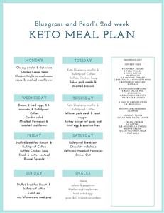 Keto Induction Meal Plan